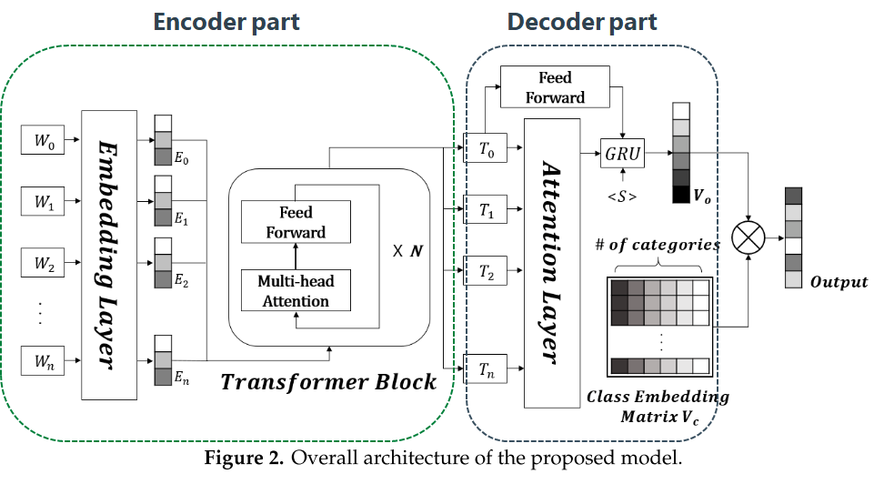 Encoder decoder